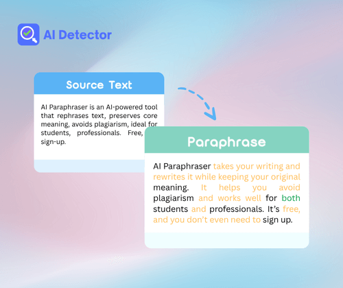What is AI Paraphraser?
